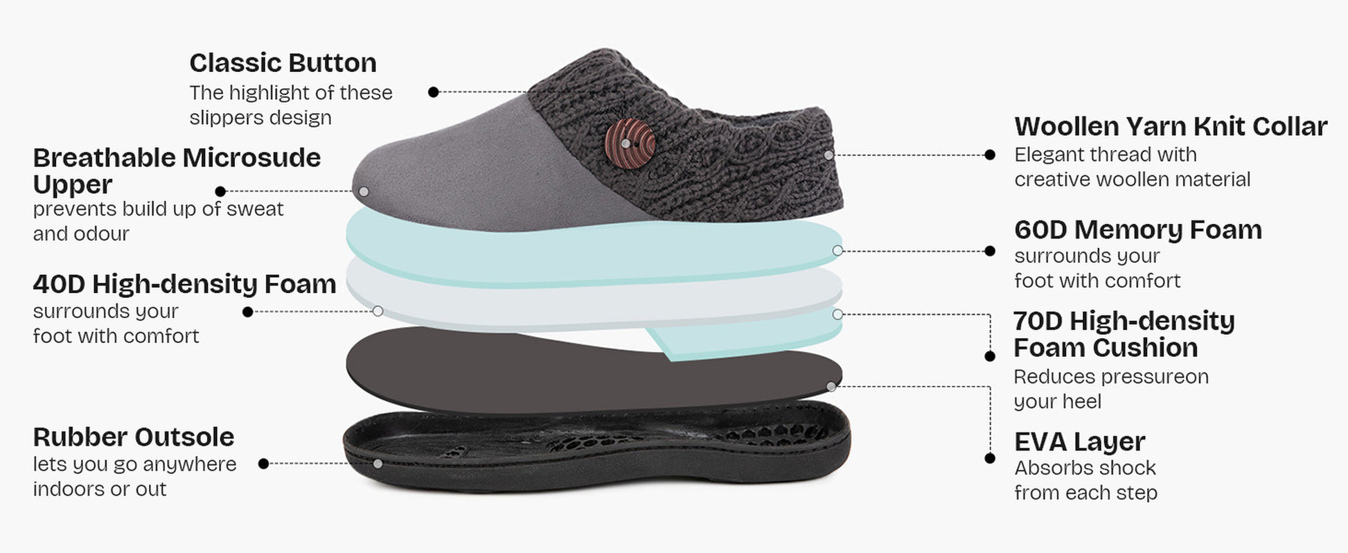 Women's Memory Foam Slippers - Microsuede, Knit Collar for Indoor Comfort (GREY)